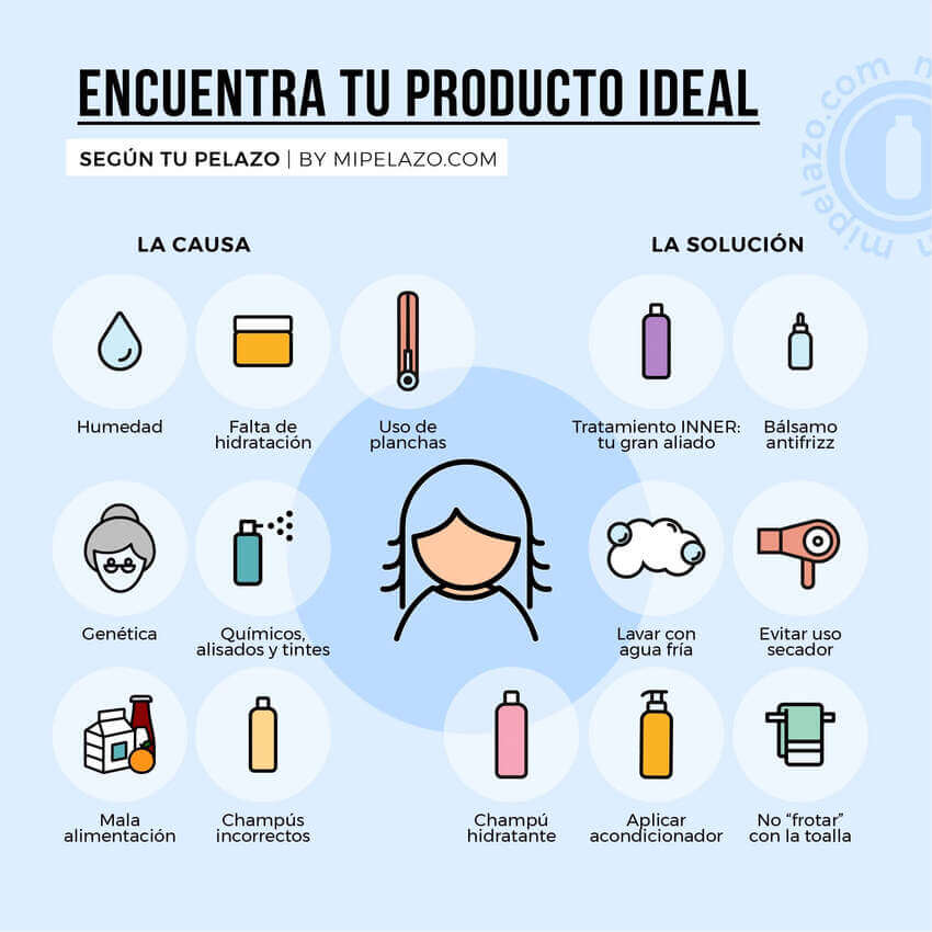 INFOGRAFIA dime que tipo de encrespamiento tienes y te dire que producto de mipelazo usar